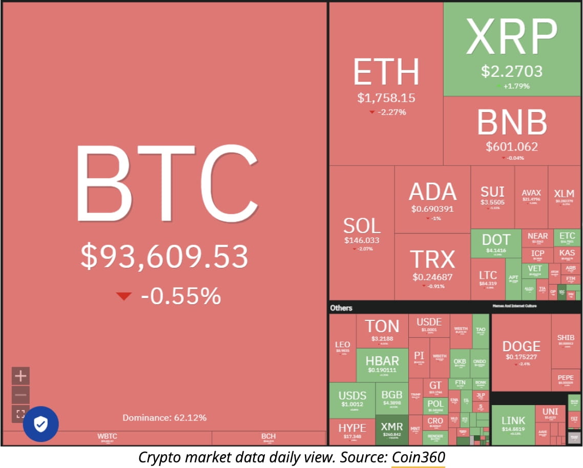 Crypto Market Update: Bitcoin Eyes $95K as Altcoins Show Mixed Signals (April 29, 2025)